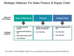 Strategic initiatives for sales finance and supply chain