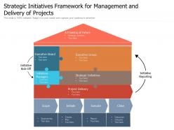 Strategic initiatives framework for management and delivery of projects