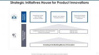 Strategic initiatives house for product innovations