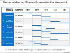 Strategic initiatives key milestones communication cost management