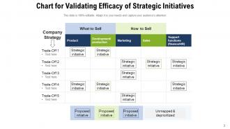 Strategic Initiatives Optimization Organization Development Product Technologies