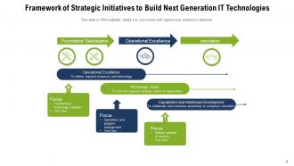 Strategic Initiatives Optimization Organization Development Product Technologies