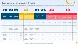 Strategic Initiatives Playbook Budget Assessment To Track Overall IT Spending