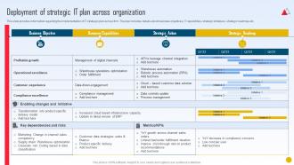 Strategic Initiatives Playbook Deployment Of Strategic IT Plan Across Organization