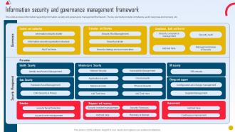 Strategic Initiatives Playbook Information Security And Governance Management Framework