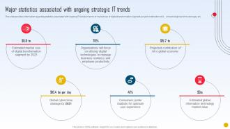 Strategic Initiatives Playbook Major Statistics Associated With Ongoing Strategic IT Trends