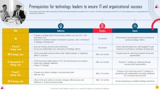 Strategic Initiatives Playbook Prerequisites For Technology Leaders To Ensure IT And Organizational