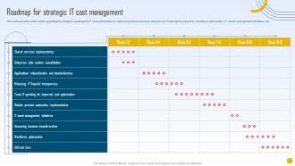 Strategic Initiatives Playbook Roadmap For Strategic IT Cost Management