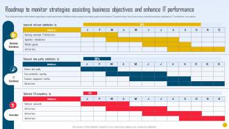 Strategic Initiatives Playbook Roadmap To Monitor Strategies Assisting Business Objectives