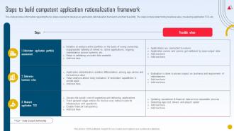Strategic Initiatives Playbook Steps To Build Competent Application Rationalization Framework