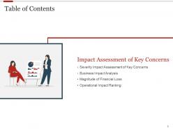 Strategic initiatives prioritization methodology for stakeholders powerpoint presentation slides