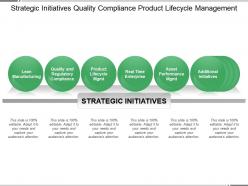 Strategic initiatives quality compliance product lifecycle management