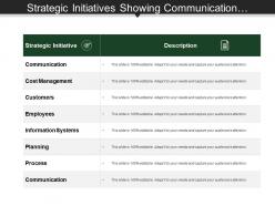 Strategic initiatives showing communication cost management and customers