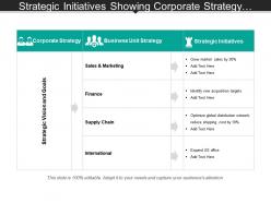 Strategic initiatives showing corporate strategy and business unit strategy