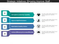 Strategic initiatives showing improve staff performance and safe culture