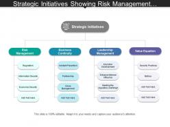 Strategic initiatives showing risk management and business continuity