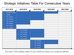 Strategic initiatives table for consecutive years