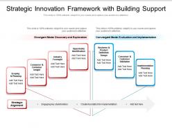 Strategic innovation framework with building support