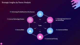 Strategic Insights By Factor Analysis Driving Value Business Through Investment
