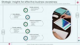 Strategic Insights For Effective Business Awareness