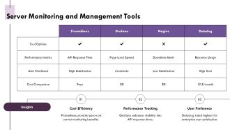 Strategic Insights For Effective Server Configuration Practices PPT Designs AT Researched Customizable