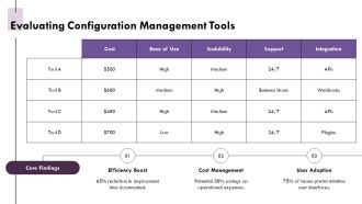 Strategic Insights For Effective Server Configuration Practices PPT Designs AT Informative Customizable