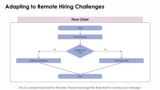 Strategic Insights Into The Hiring Process Plan PPT Designs AT Slides Researched