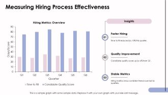 Strategic Insights Into The Hiring Process Plan PPT Designs AT Images Researched