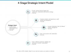Strategic Intent Clear Communication Increase Shareholder Training Development