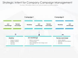 Strategic intent for company campaign management