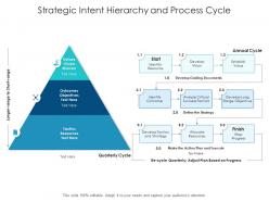 Strategic intent hierarchy and process cycle