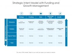 Strategic intent model with funding and growth management
