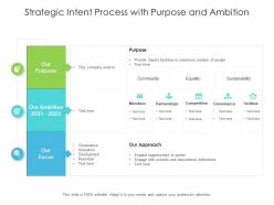 Strategic intent process with purpose and ambition