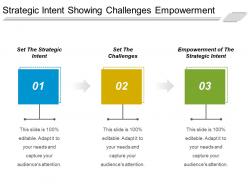 Strategic Intent Showing Challenges Empowerment