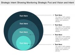 Strategic intent showing monitoring strategic foci and vision and intent
