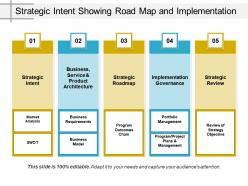 Strategic Intent Showing Road Map And Implementation