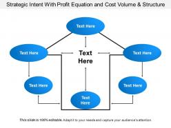 Strategic intent with profit equation and cost volume and structure