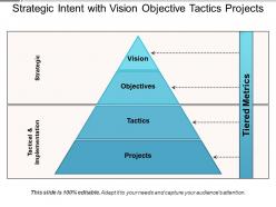 Strategic intent with vision objective tactics projects