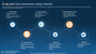 Strategic International Communication PowerPoint PPT Template Bundles Engaging Visual