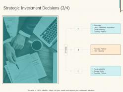 Strategic investment decisions teaming ppt powerpoint presentation topics