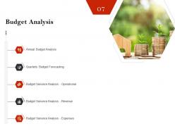 Strategic Investment In Real Estate Budget Analysis Powerpoint Presentation Brochure
