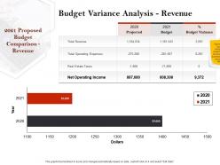 Strategic Investment In Real Estate Budget Variance Analysis Revenue Ppt Slides