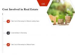 Strategic Investment In Real Estate Cost Involved In Real Estate Powerpoint Presentation Objects