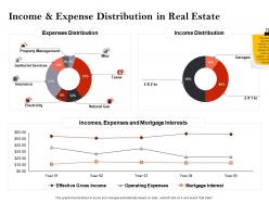 Strategic investment in real estate income and expense distribution in real estate ppt icons
