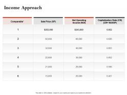 Strategic Investment In Real Estate Income Approach Ppt Powerpoint Presentation File Layout