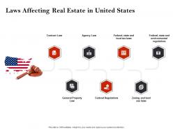 Strategic investment in real estate laws affecting real estate in united states ppt icons