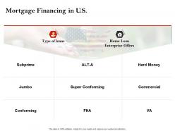 Strategic Investment In Real Estate Mortgage Financing In U S Powerpoint Presentation Icons