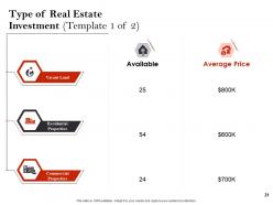 Strategic investment in real estate powerpoint presentation slides