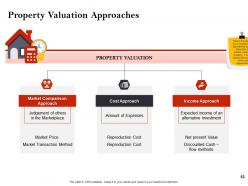 Strategic investment in real estate powerpoint presentation slides