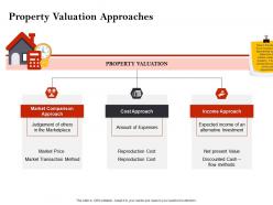 Strategic investment in real estate property valuation approaches ppt icons